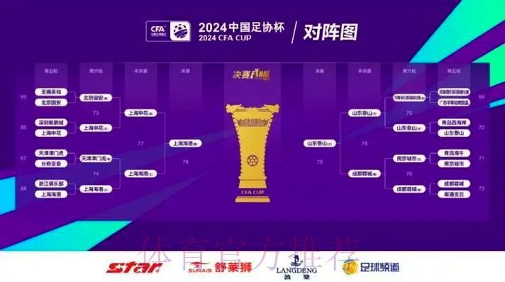 2014CAL总决赛第3轮结束 入围足协杯名额产生